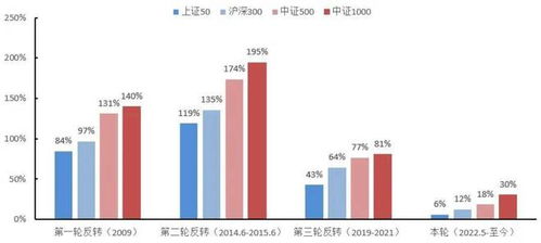產品市場信息周度精選 二季度GDP增長，經濟穩回升